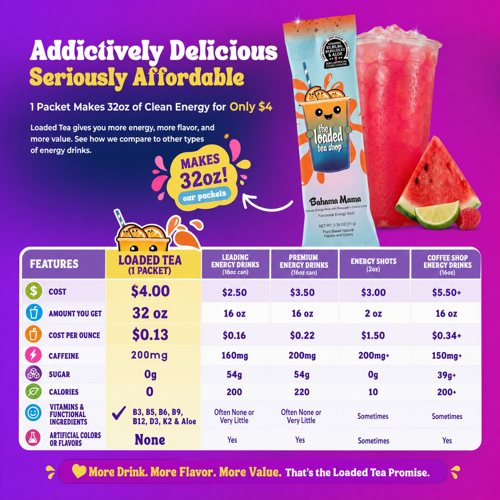 Electric Lemonade Loaded Tea Mix
