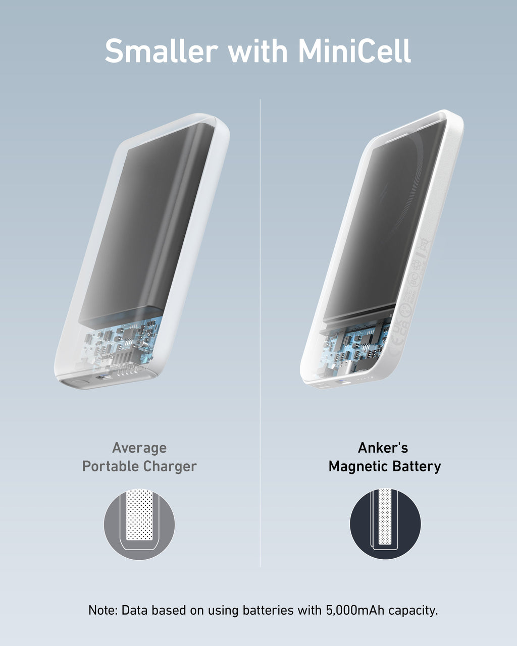 Anker <b>621</b> Magnetic Battery (MagGo) Anker