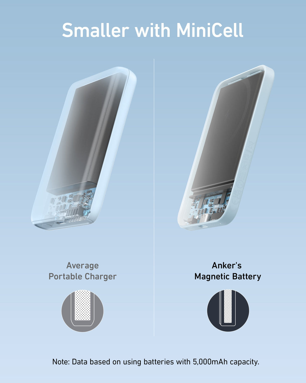 Anker <b>621</b> Magnetic Battery (MagGo) Anker