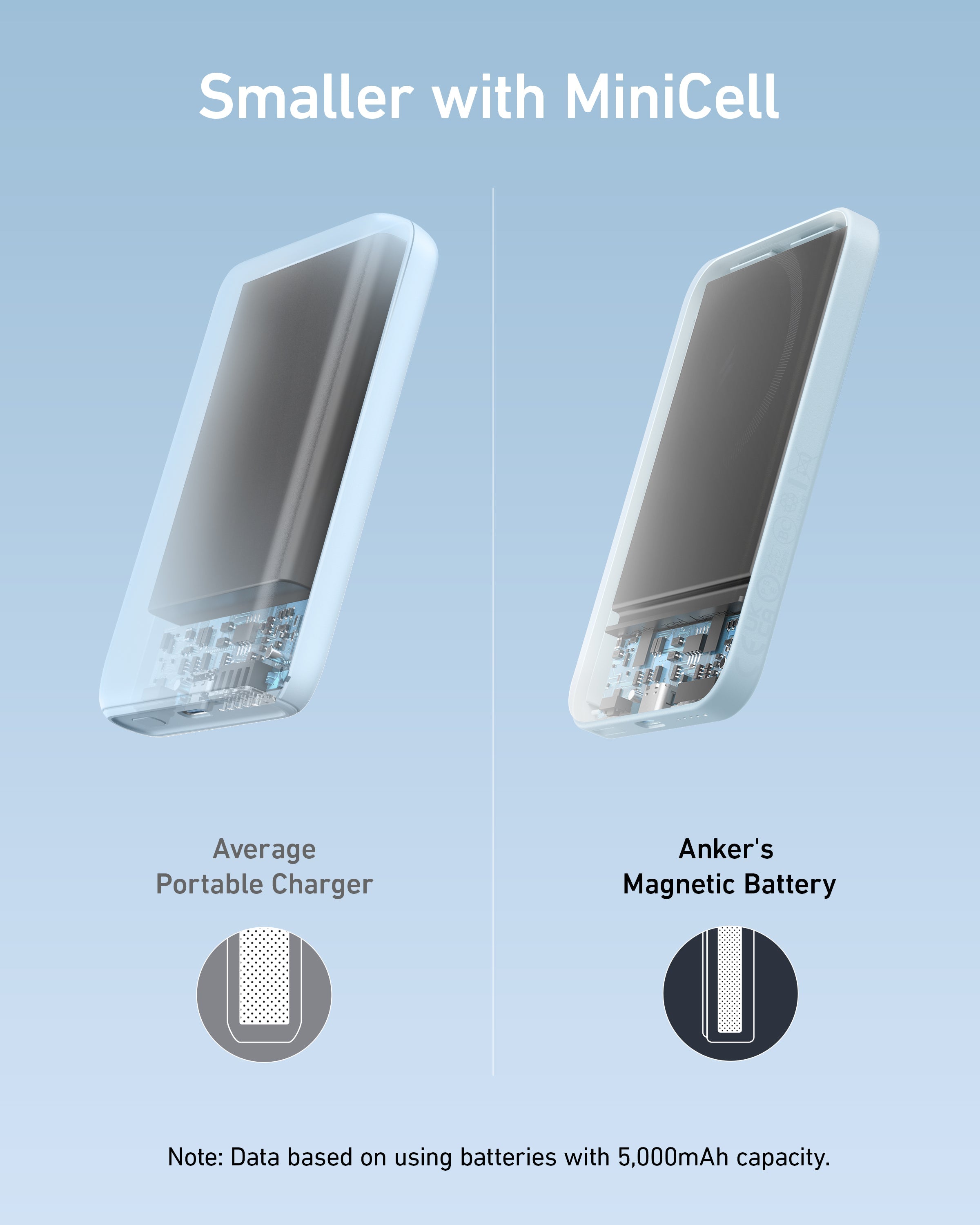 Anker <b>621</b> Magnetic Battery (MagGo) Anker