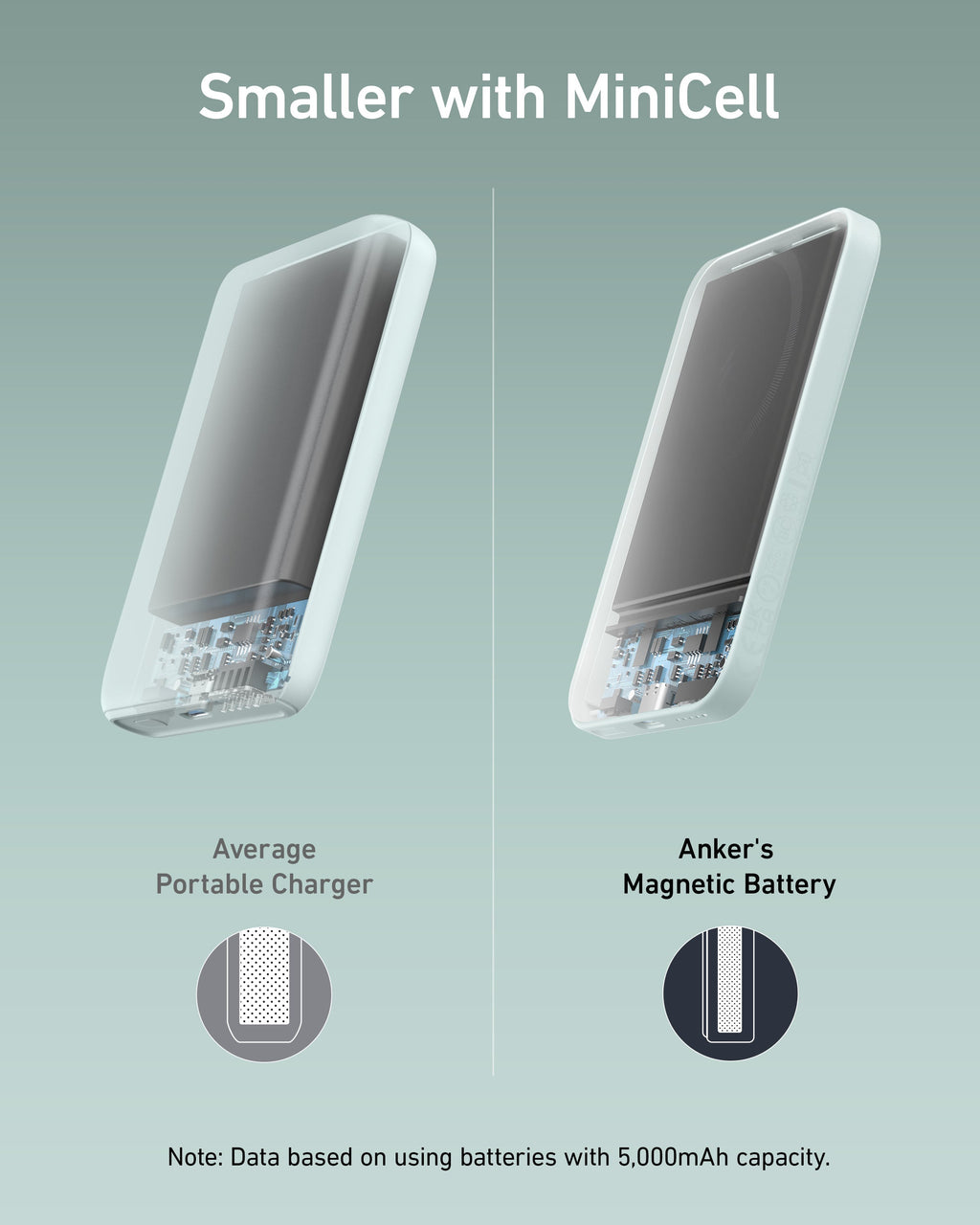 Anker <b>621</b> Magnetic Battery (MagGo) Anker