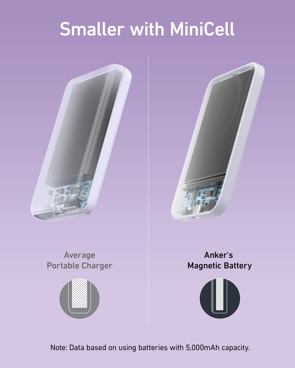 Anker <b>621</b> Magnetic Battery (MagGo) Anker