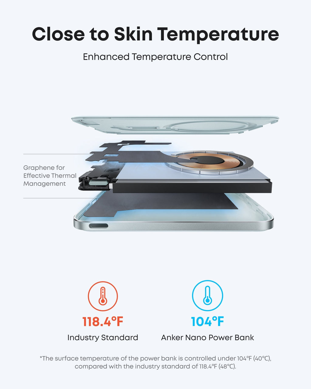 Anker Nano Power Bank (5K, MagGo, Slim) Anker