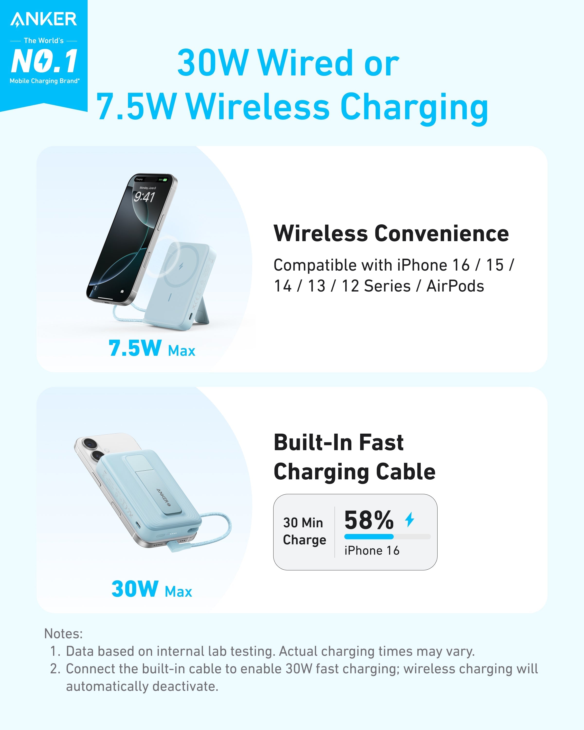 Anker Zolo Magnetic Power Bank (10K, 30W, Built-in USB-C Cable) Anker