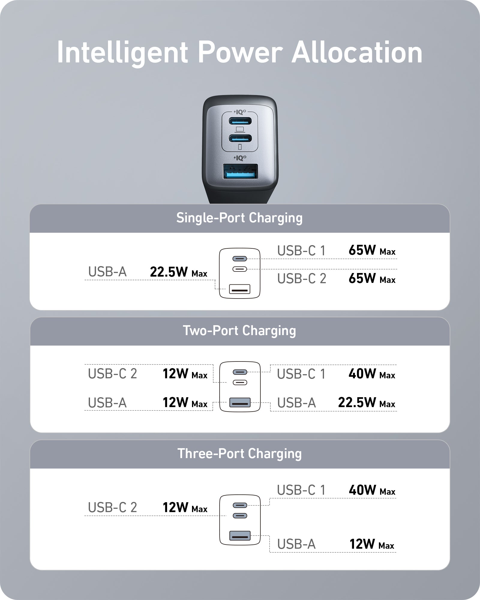 Anker <b>735</b> Charger (Nano II 65W) (2-Pack) Anker