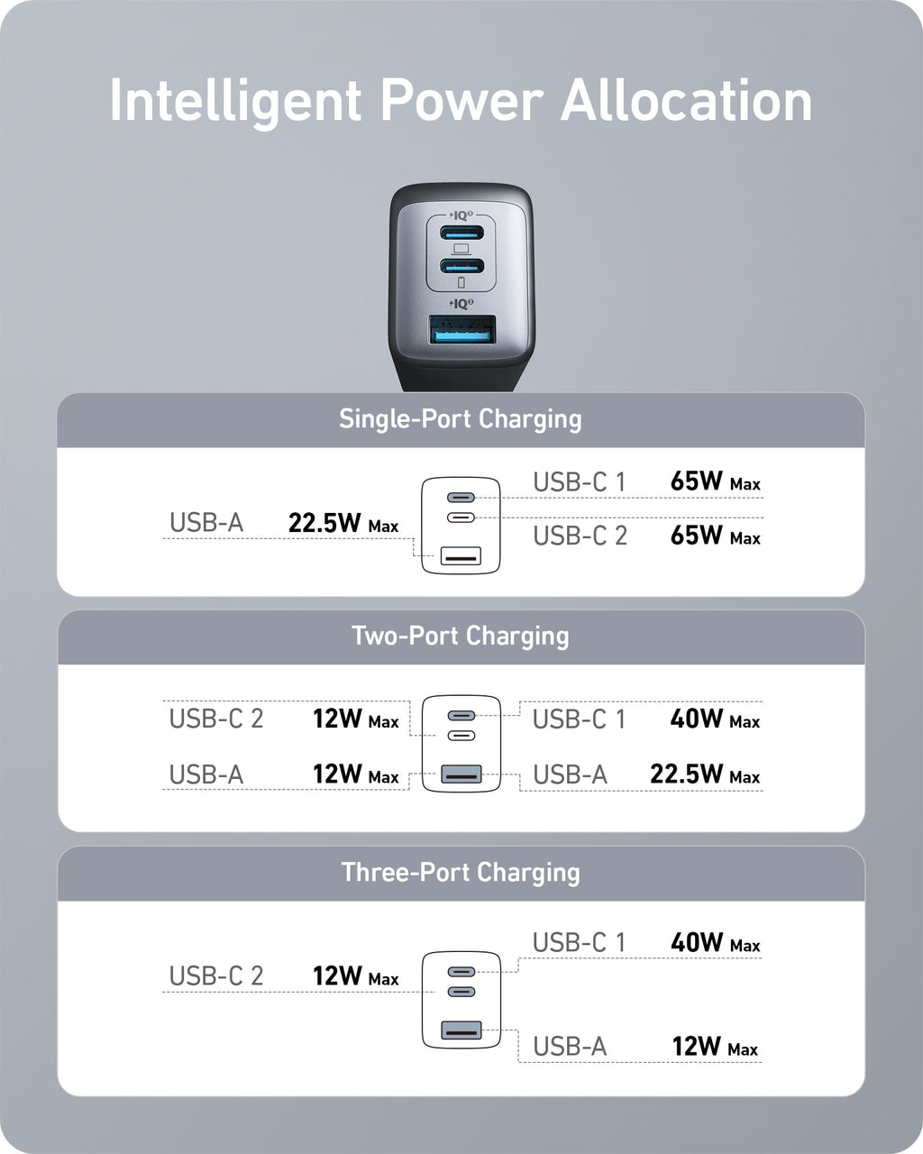 Anker <b>735</b> Charger (Nano II 65W) Anker