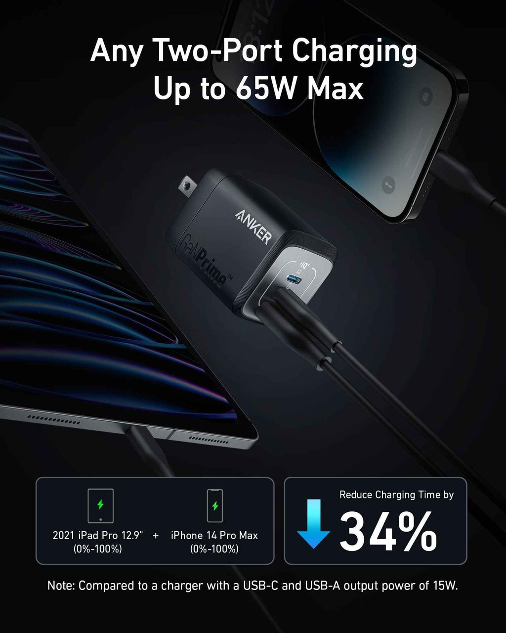 Anker Prime 67W GaN Wall Charger (3 Ports)