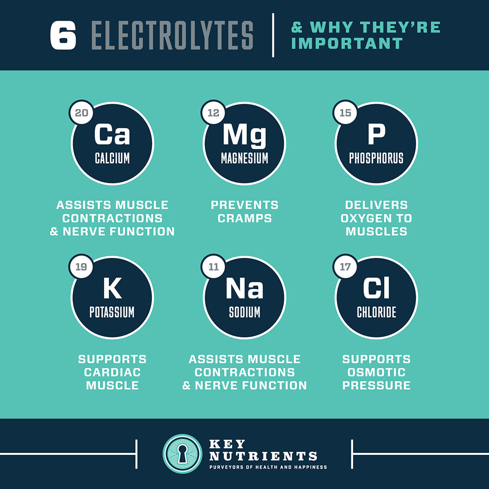 Electrolyte Hydration Pills (capsule form) Key Nutrients