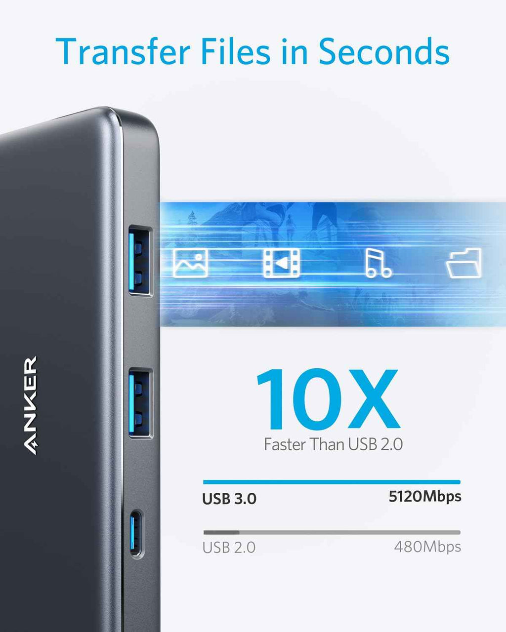 Anker <b>341</b> USB-C Hub (7-in-1)